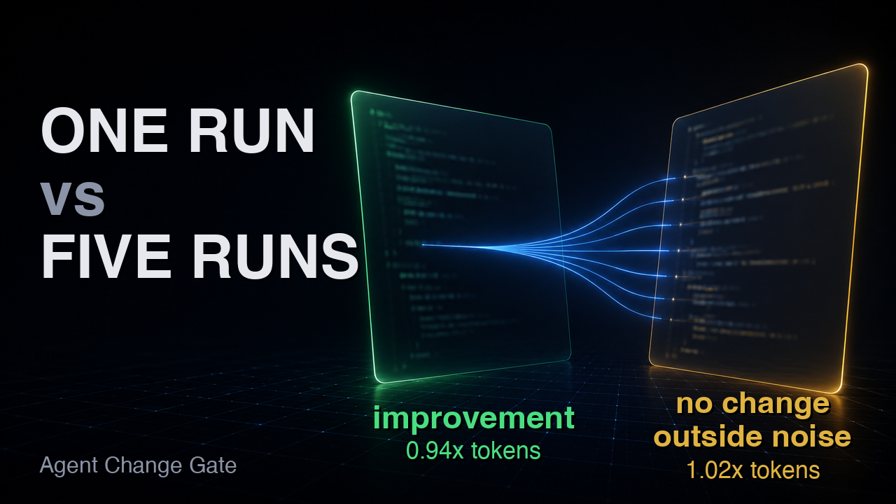 Two verdicts on the same prompt change: improvement at 0.94x tokens from one run, no change outside noise at 1.02x from five
